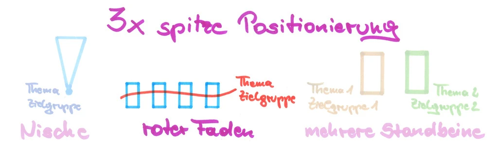 3 Möglichkeiten zur spitzen Positionierung