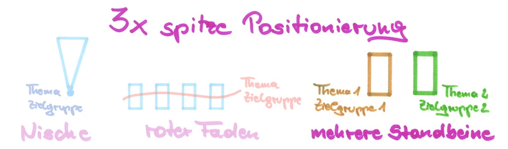3 Möglichkeiten zur spitzen Positionierung